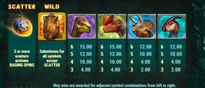 Bonussymboler i Raging Rex Slot