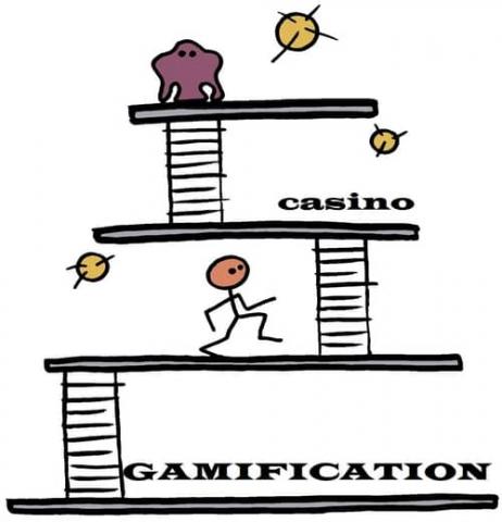 Gamification av Online Casinon en växande trend
